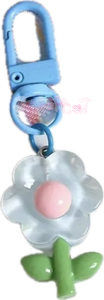 dandellionkeychain emote for Discord