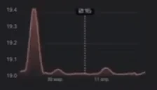 dubsteplira emote for Discord