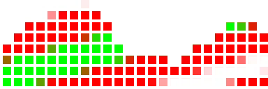 EDM emote for Discord