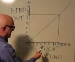 FAroundAndFindOut emote for Discord