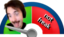 FreakMeter emote for Discord